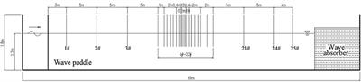 Experimental and Numerical Studies on the Focused Waves Generated by Double Wave Groups